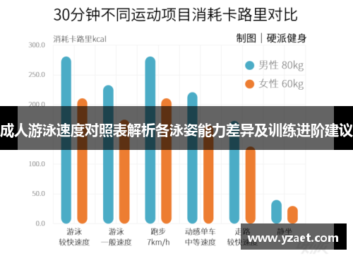 成人游泳速度对照表解析各泳姿能力差异及训练进阶建议